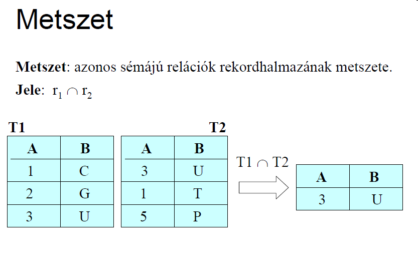 UNIÓ: R S R : Lányok Név Kód Anna 1 Judit 3 Mária 5 S : Fiúk Név Kód Zsolt 11 Gábor 21 Józsi 17 R S Név