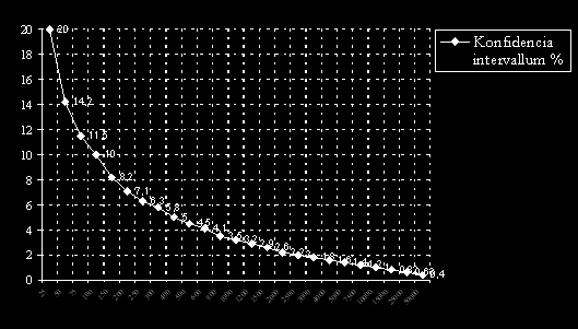 37 Ez a felmértség a Magyarországi Református Egyház gyülekezeteinek a sokaságára vonatkoztatva reprezentatívnak tekinthető.