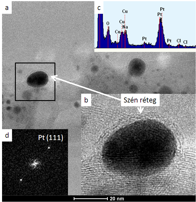 65. ábra a) A dezaktiválódott katalizátorról készült HRTEM felvétel, b.) a szénréteggel mérgeződött Pt-részecske, c) a területről készült EDX spektrum, d) a Pt-részecske SAED képe 5.6.6