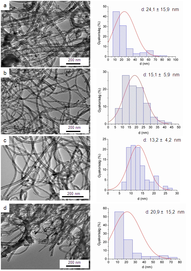 A nanocsövek tisztítását követően elvégeztem a 3.