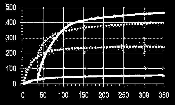 Shrinkage of concrete A beton zsugorodása Zsugorodás, cs 1-6 Normál szilárdságú beton Nagyszilárdságú beton száradási zsugorodás a