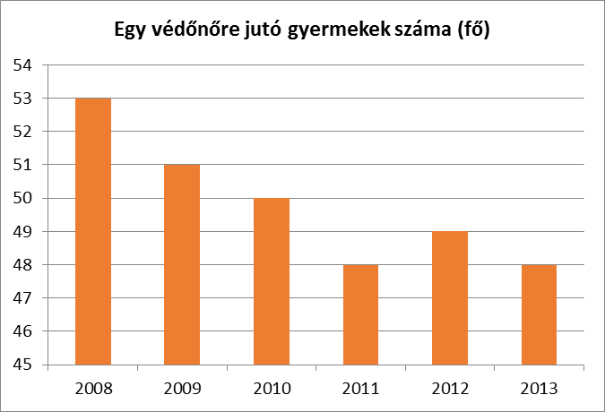 b) gyermekorvosi ellátás jellemzői (pl. házi gyermekorvoshoz, gyermek szakorvosi ellátáshoz való hozzáférés, betöltetlen házi gyermekorvosi praxisok száma) 4.3.2.