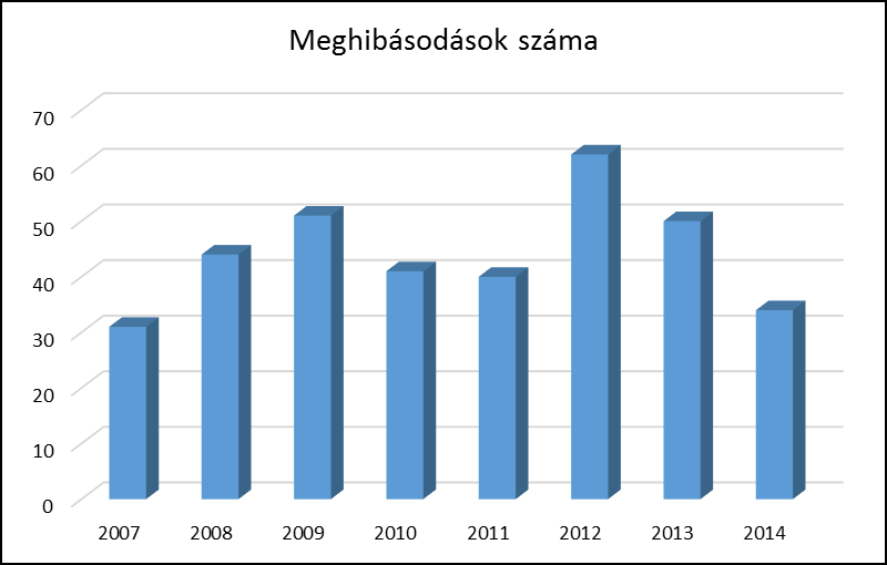 kielégítésének alternatív