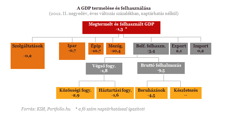 BEFEKTETİI HÍRLEVÉL olvashattuk szerdán a Portfolio.hu tudósításában. A Portfolio.