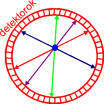 szcintillációs detektorral érzékelhetık (a laborgyakorlaton az utóbbi módszert alkalmazzuk). 6.