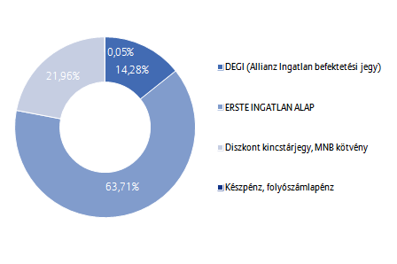 Allianz Életprogramok 2015.