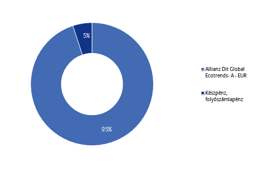 Allianz Életprogramok 2015.