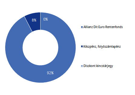 Allianz Életprogramok 2015.