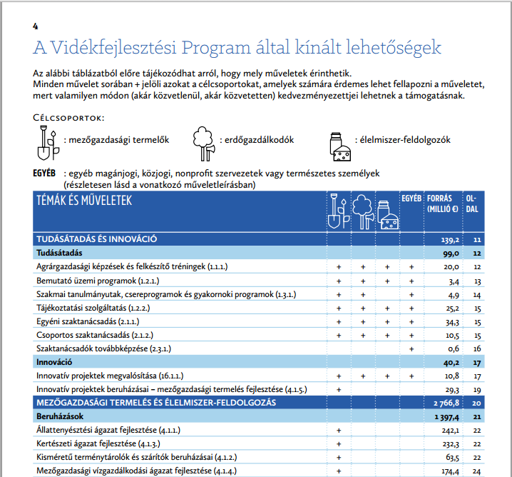 hu (link) 897 oldalas VP programdokumentum letölthető