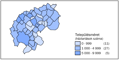 Átlagos HHI UPC átlagos részesedése Átlagos szolgáltatószám* 3 szolgáltatós* települések száma 2 szolgáltatós* települések száma 1 szolgáltatós* települések száma Háztartások száma Települések száma