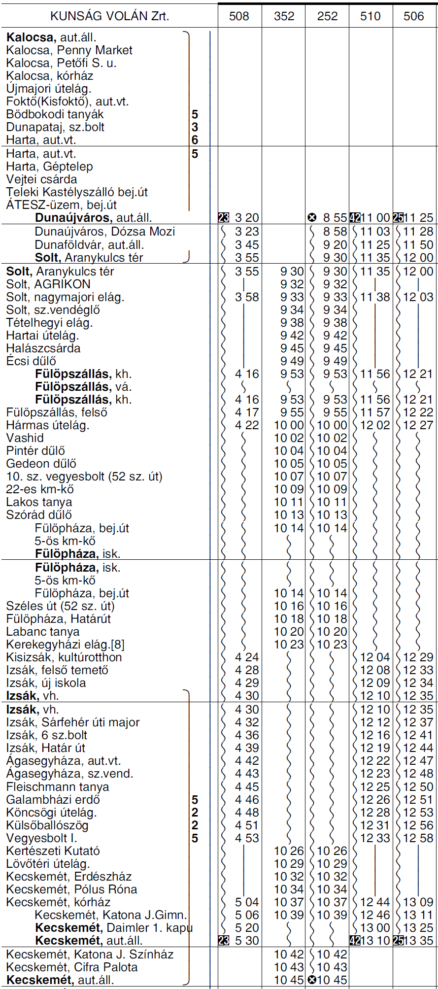 7 5227 KECSKEMÉT KALOCSA / DUNAÚJVÁROS autóbuszvonalon az 501 sz. járat 10 perccel, az 503, 507, 505 sz. járatok 5 perccel korábban közlekednek. A 243 sz.