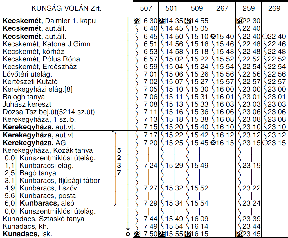 8 5235 KECSKEMÉT KEREKEGYHÁZA KUNBARACS KUNADACS autóbuszvonalon az 507 sz. járat 10 perccel, az 501, 509, 259, 269 sz. járatok 5 perccel korábban közlekednek. A 267 sz. járat (Kecskemétrıl O 15.