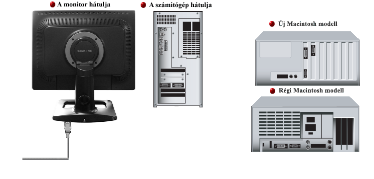 A videokártya DVI (digitális) csatlakozójának használata. Csatlakoztassa a jelkábelta monitor hátoldalán lévő DVI IN csatlakozóhoz. 2-3. Csatlakozás Macintosh számítógéphez.