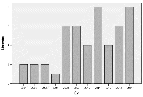 edzéseken (ahogy korábban írtam, 2010-ben az egyesület átformálódott, számos tag s ezzel címereik eltűnt a mintában résztvevő vívók környezetéből). 24.