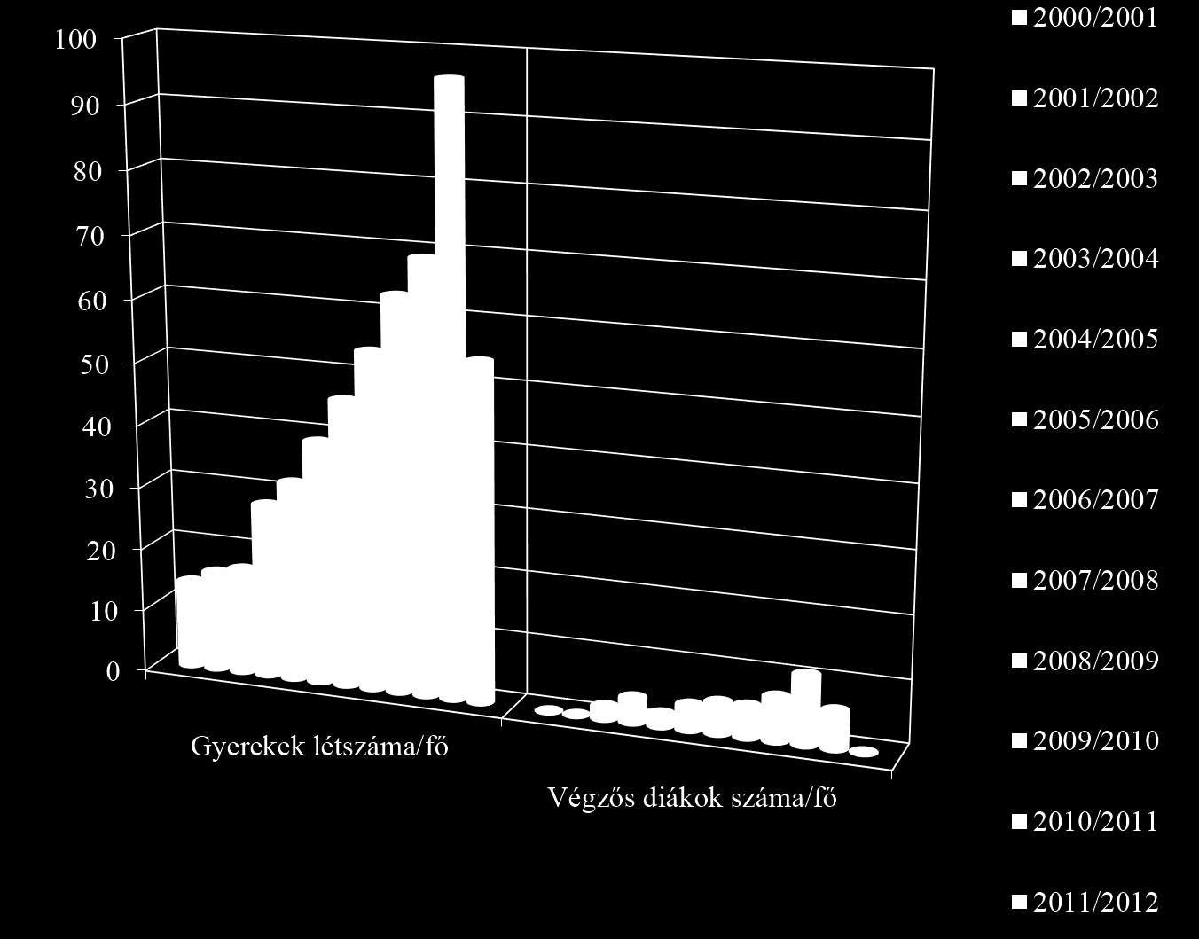 tött el, hogy milyen eddigi eredményeket tud felmutatni a tanoda a tekintetben, hogy a tanodából kilépők milyen intézményben folytatják tanulmányaikat.