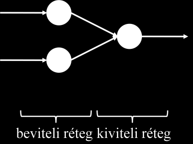 d) A rétegek száma 84. ábra: Diszkrét és folytonos perceptron Forrás: saját szerkesztés A neurális hálókban a feldolgozóelemek funkcionális csoportokba rendeződnek, mely csoportok rétegeket képeznek.