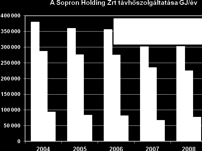 Az energia árak emelkedése miatt előtérbe kerül a takarékosság, de növekedni fog a földgáz felhasználás kiváltása is, ahol erre megvan, vagy kialakítható a szükséges műszaki feltétel.