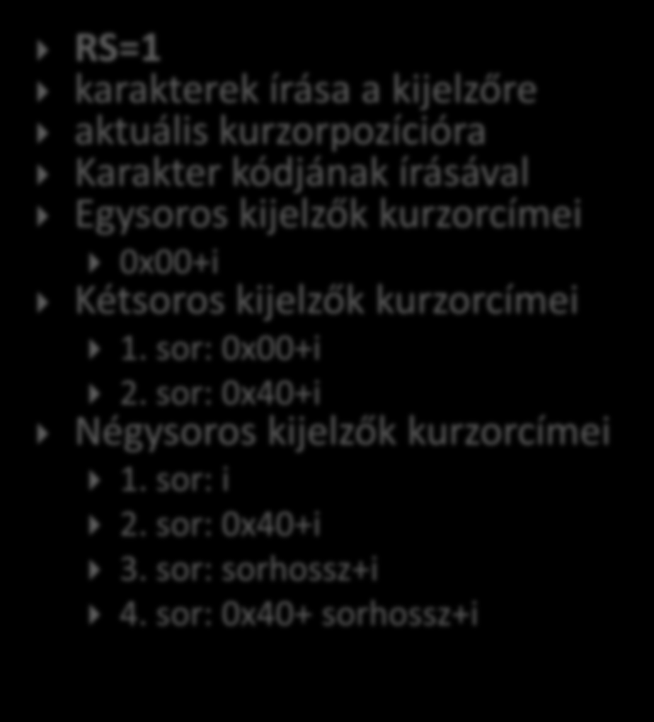 UTASÍTÁSREGISZTER ELÉRÉSE RS=0 Inicializálás Üzemmód beállítása Kijelző törlése Kurzorpozíció beállítása Villogó kurzor Automatikus kurzorléptetés ADATREGISZTER ELÉRÉSE RS=1 karakterek írása a