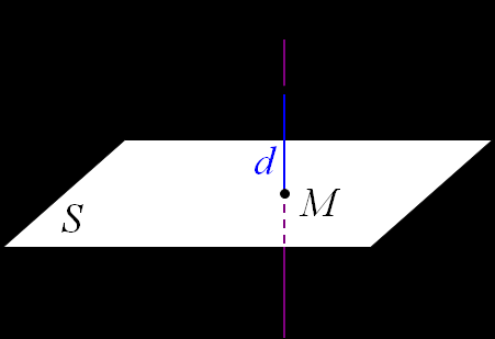 Lineáris algebra példatár mérnök informatikusoknak. Minta feladat: Megoldás:. ábra: Két kitérő egyenes távolsága Határozzuk meg a P = ( - pont és az S: +y+z = sík távolságát!