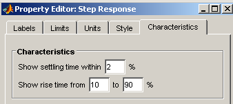 4. Bevezetés a MATLAB használatába Az impulse parancs szintaktikája teljes mértékben megegyezik a step parancséval.