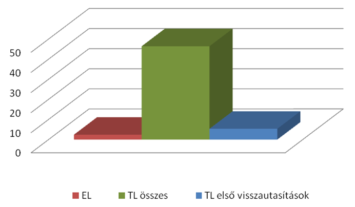 hasonlattal élve verbálisan becsomagolni a másik fél számára kellemetlen mondandójukat, hanem azonnal letették a telefont.