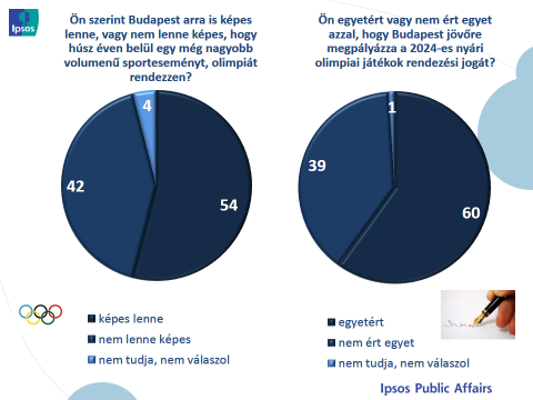 2. A 2024-es nyári olimpia 2.1.