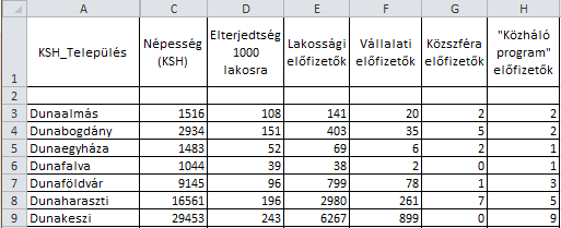 Feladatgyüjtemény 1. Mit csinál az alábbi összetett függvény?