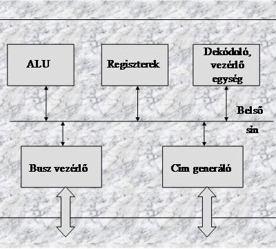 A számítógép felépítése 20. Ábra 21. Ábra A processzor teljesítménye alatt azt az időt értik, amelyre a processzornak szüksége van egy bizonyos feladat végrehajtásához.