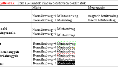 Alkalmazások a dokumentumban elhelyezhető objektumok