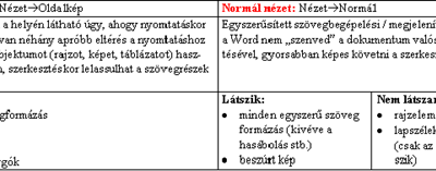 Alkalmazások Feladatok 1. Körlevélkészítés: a) Készítse el az alábbi táblázatot Excel-ben! 11.1. táblázat - Táblázat 5 Név Lakóhely Cég Telephely Beosztás Fizetés Dombi Ákos Téglás Beléndek Rt.