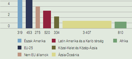 Földünk és Európa