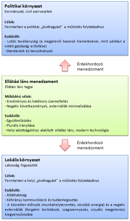 Gold cikkének legnagyobb újdonsága a külső érdekhordozókkal való együttműködés vizsgálata (4.2 ábra). 4.