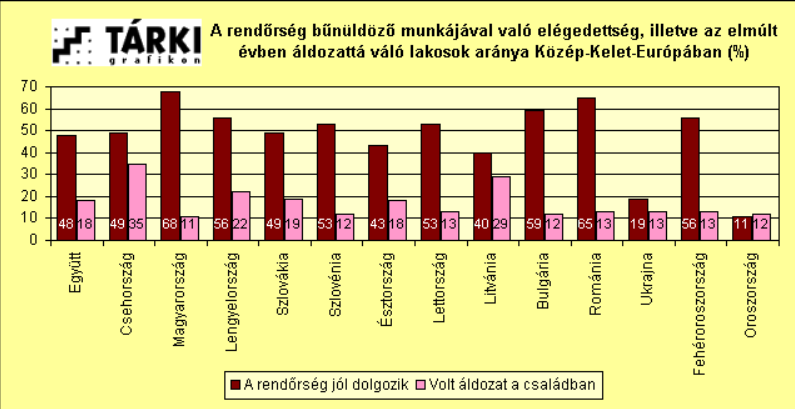 Szubjektív oldalról: - megfelel az Etikai Kódex pontjaiban meghatározottaknak, ezáltal nem séri sem a rendőr, sem a Rendőrség tekintélyét, erkölcsileg, etikailag helytálló.