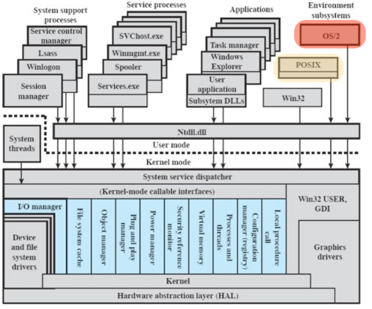 7.5. Kernel 8.