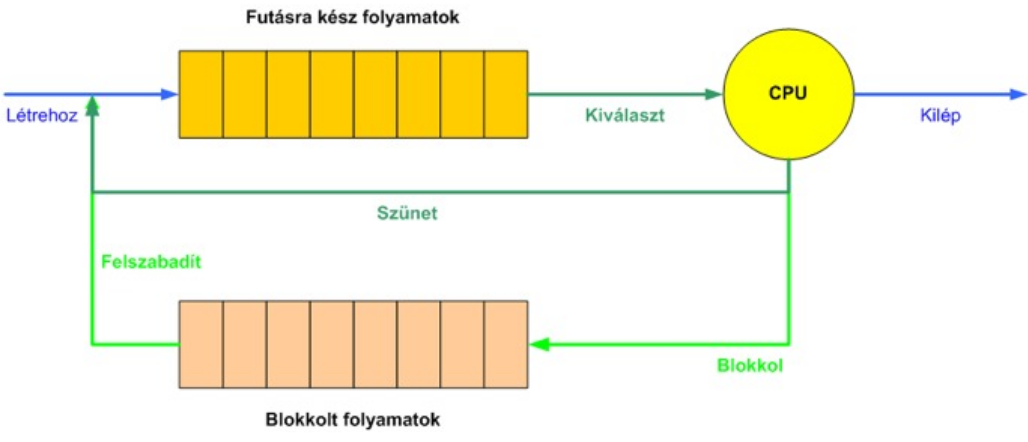 8.2.2. Három állapotú modell Kritika: Nem tudjuk, a