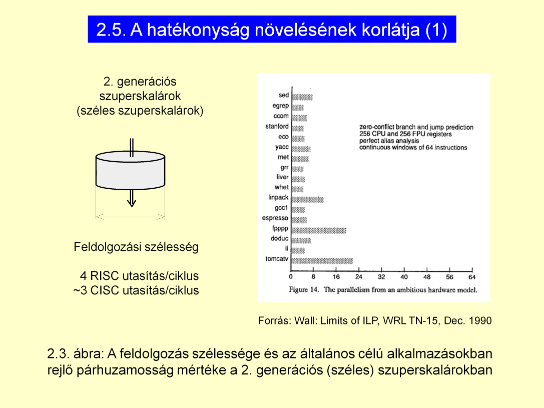 A szélesség növekedés csak egy pontig volt kihasználható.