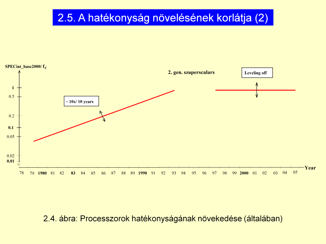 ~1993-5: Első nagy válság: