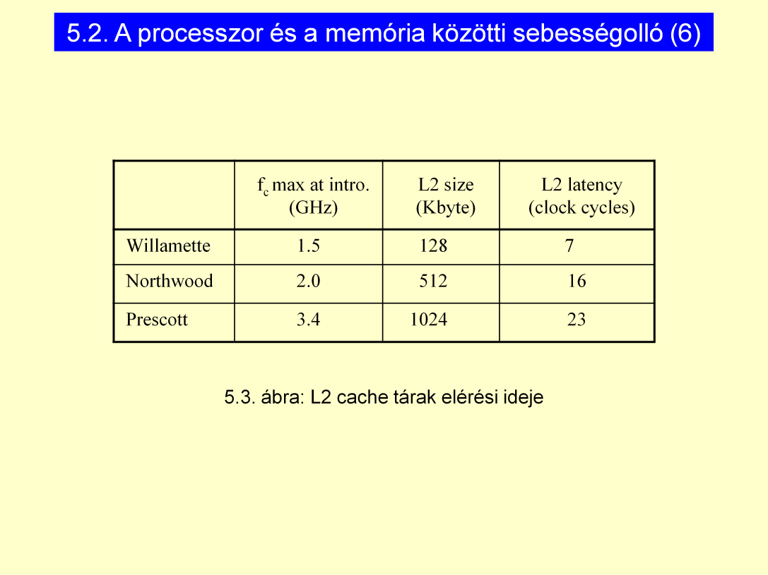 Willamette: 42 millió tranzisztor Northwood: 55 millió tranzisztor HyperThreading megjelenése (DEC Alphától vették át, a fejlesztőikkel együtt.