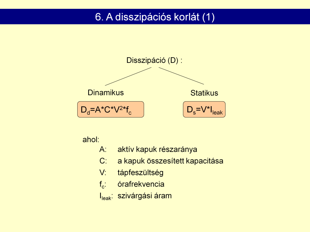 Kapacitást fel kell tölteni, ezt órajelnél lehet, és ki is kell sütni (ellenálláson). Van egy tápfeszültség, U (órán: V ). Van egy szórt kapacitás, C. Q töltés jelenik meg a kapacitáson.