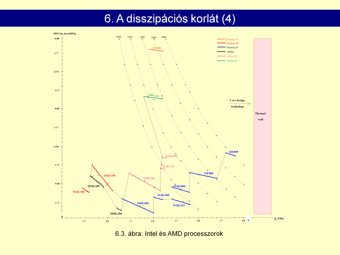 Hőfal Intel a jövőkép