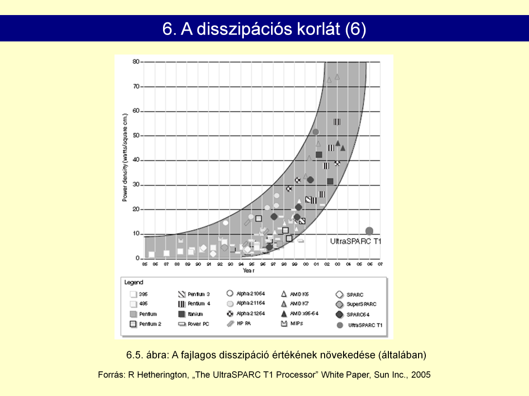 Az összes gyártó