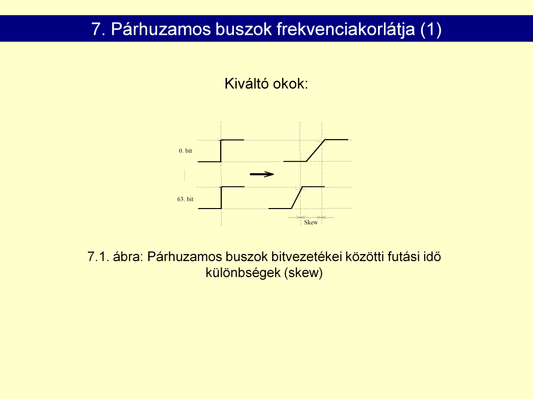 Ábrán a távolság ~10 cm. 8 bájtos átvitel (64 bites busz szélesség) Egyik ok: Késleltetési időkülönbség: skew. Fellép adott távolság megtétele után egy vezetéken.