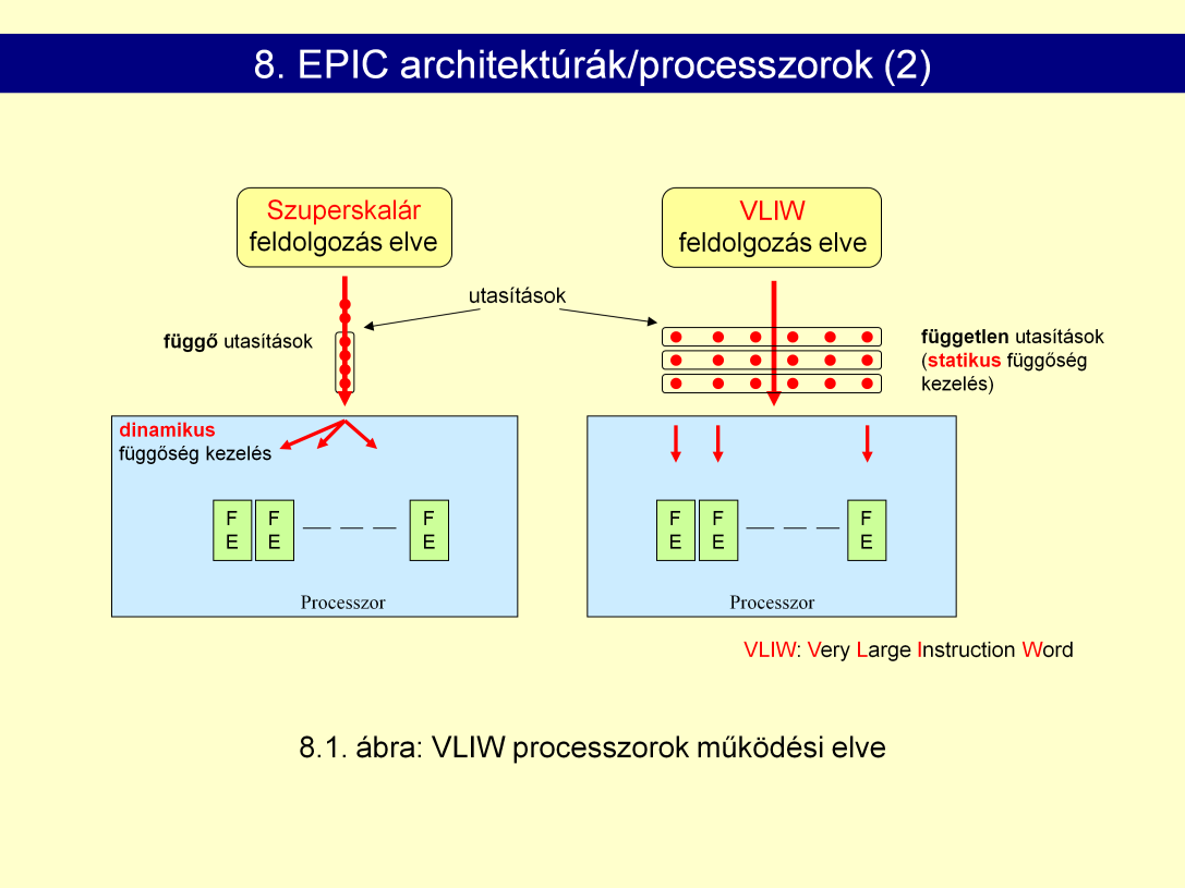 (83-)87-88: VLIW processzorok.