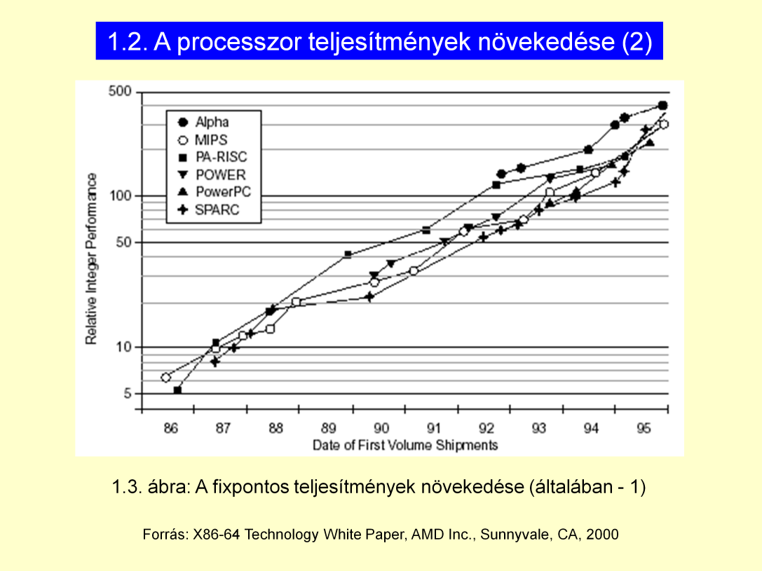 PA-RISC: HP POWER: IBM