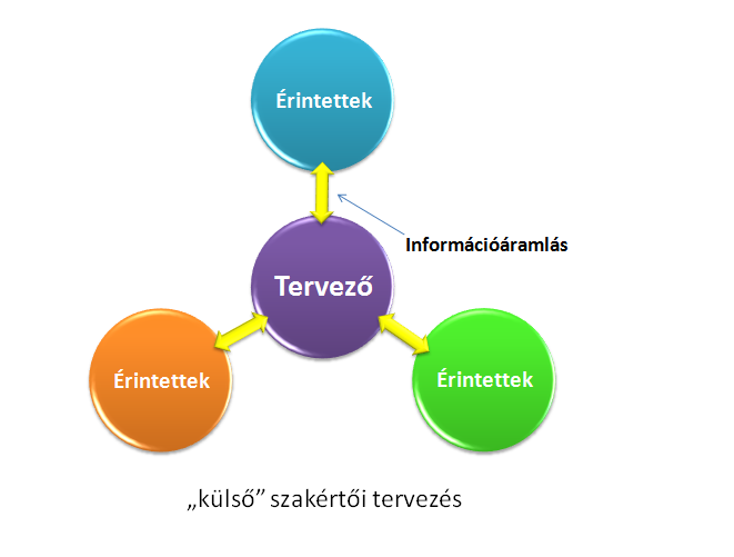 társadalmi cselekvés objektivációja, elfogadása pedig kötelezettségvállalás.