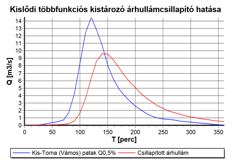 ÁRVÍZI