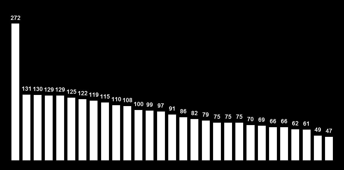 Luxemburg Ausztria Írország Hollandia Svédország Dánia Németország Belgium Finnország Egyesült Királyság Franciaország EU-28 Olaszország Spanyolország Ciprus Málta Szlovénia Csehország Portugália