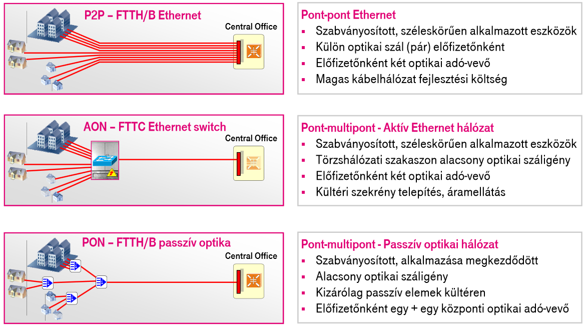 24 Optikai elérési