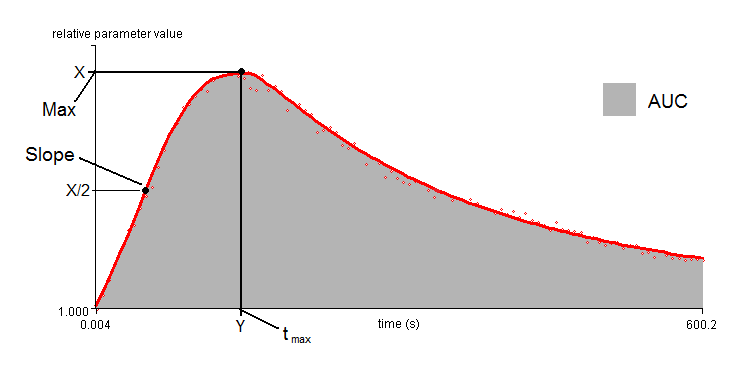 kalciumkötő festékek (a Fluo-3 és Fura-Red hányadosa) relatív fluoreszcenciájára utal.