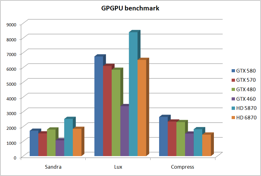 GPU-k relatív teljesítménye Nincs